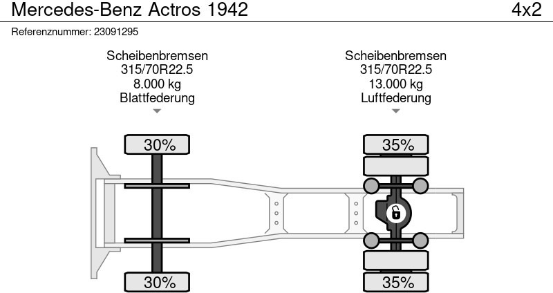 Tracteur routier Mercedes-Benz Actros 1942: photos 11